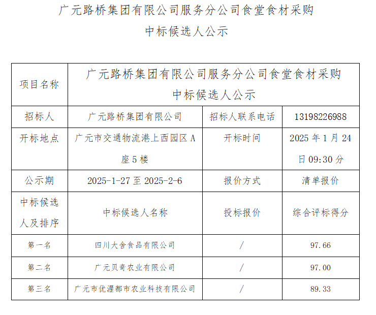凯时尊龙人生就是博服务分公司食堂食材采购中标候选人公示